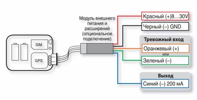Схема подключения модуля внешнего питания для АвтоФон D